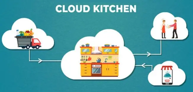 Cloud-Kitchen
