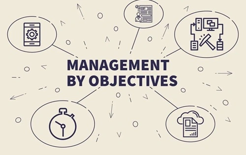 Management by Objectives