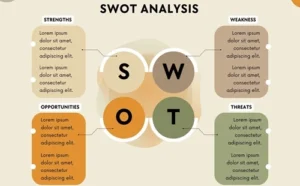 Advantages and Disadvantages of SWOT Analysis