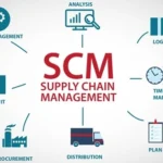 Supply Chain Management