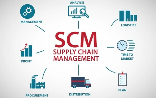 Supply Chain Management