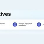 Derivatives